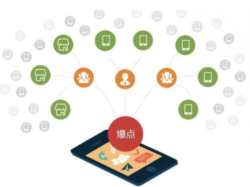 英吉沙为什么越来越多的企业通过软文营销来引流